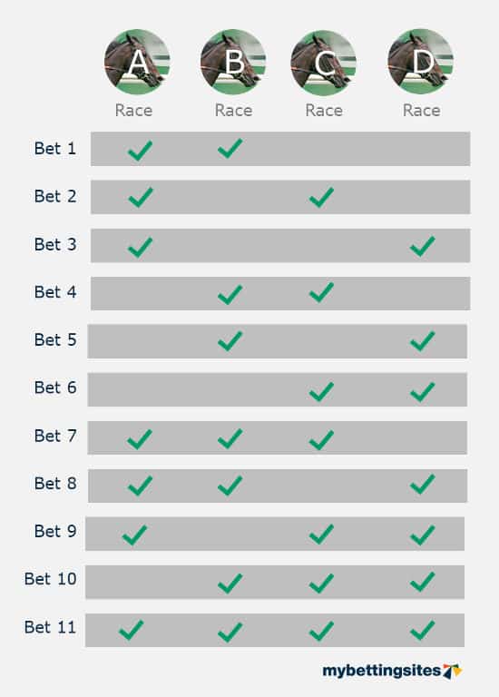 Multiple Bets Explained