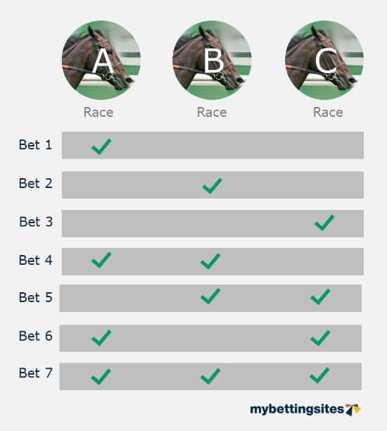 Each of the patent bets shown