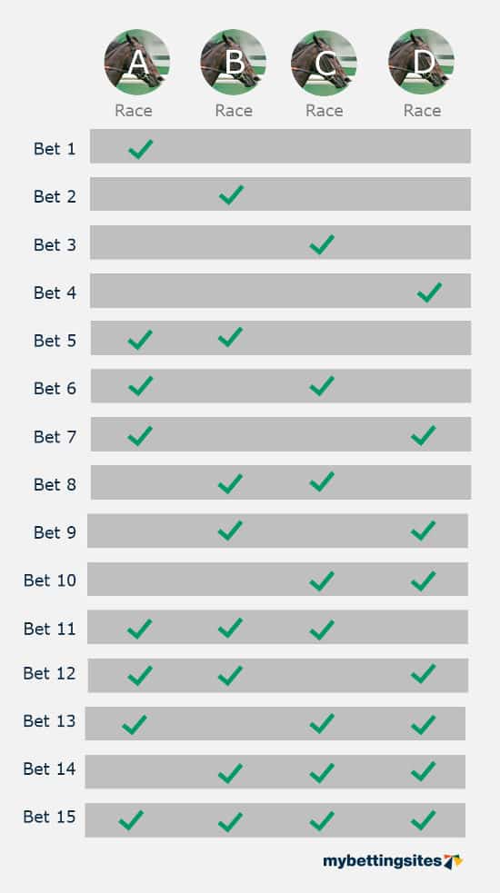 Lucky 15 Betting Strategy