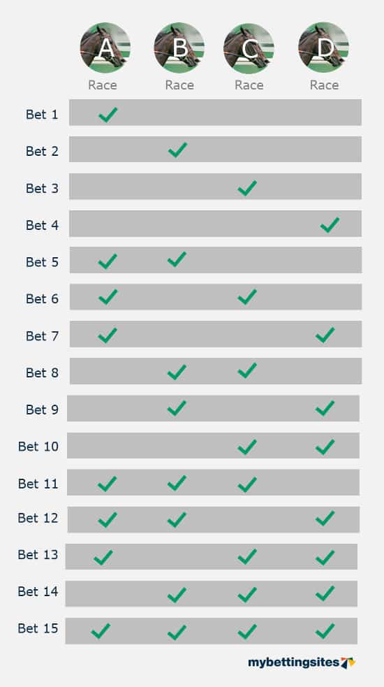 moneyline bet calculator